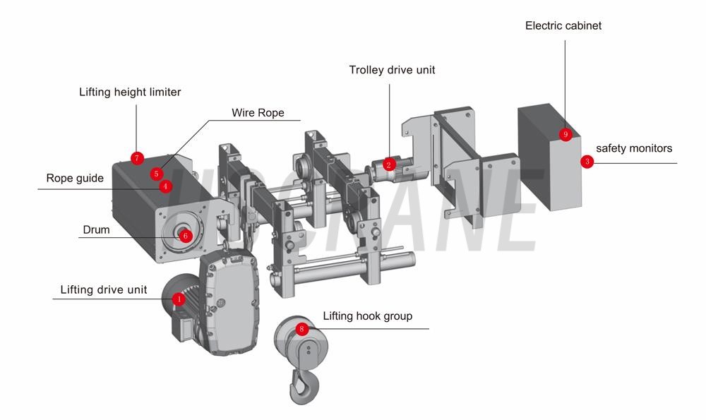 Конструкция электротросового подъемника по стандарту FEM