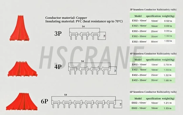 Параметры бесшовных токопроводов