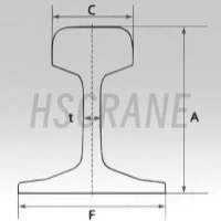 Рельсы для кранов GBT 2585-2007 (тяжёлые рельсы)