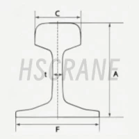 Рельсы для кранов JIS E 1101-2001