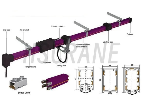 Структура системы закрытых токопроводов