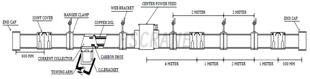 Структура системы закрытых токопроводов
