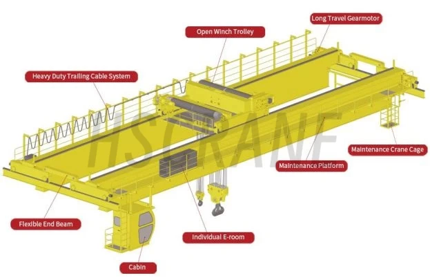 Двухбалочный мостовой кран