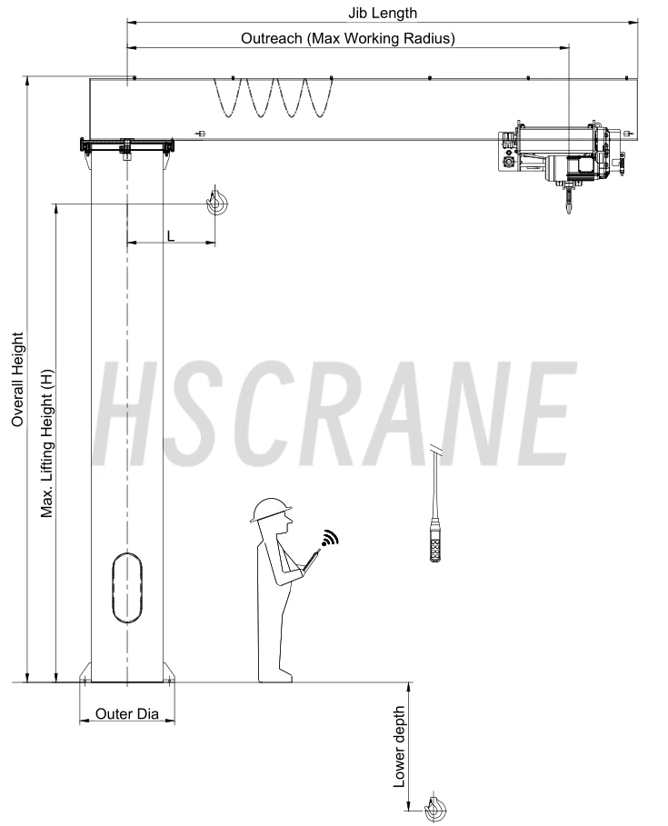 Параметры палубного крана на судне
